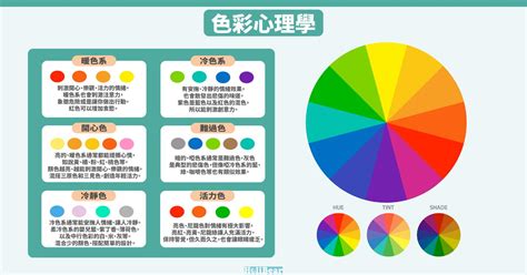 黑色是什麼色系|設計色彩學系列｜設計師入門一定要知道的色彩學基 